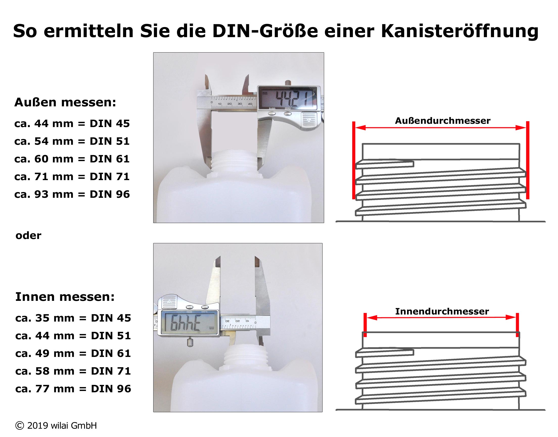 kanisteroeffnung_messen Deckelset farbig DIN61